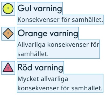 vädervarningar